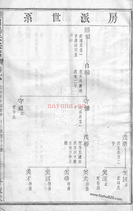 【镜川杨氏宗谱】_N2319.pdf