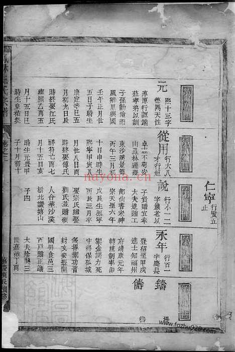 【凤林王氏宗谱】卷（浙江义乌家谱）_N1768.pdf