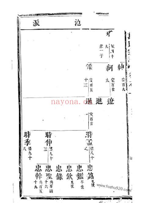 【吴宁葛氏宗谱】_N0948.pdf