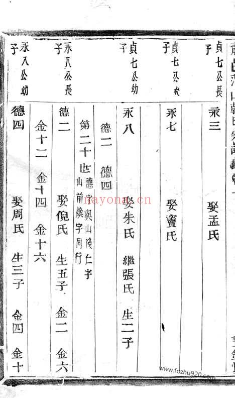 【萧邑蒲山韩氏宗谱】十卷（萧山家谱）_N4000.pdf