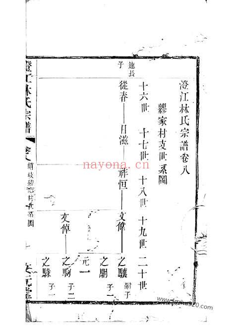 【澄江林氏宗谱】（江阴家谱）_N7001.pdf