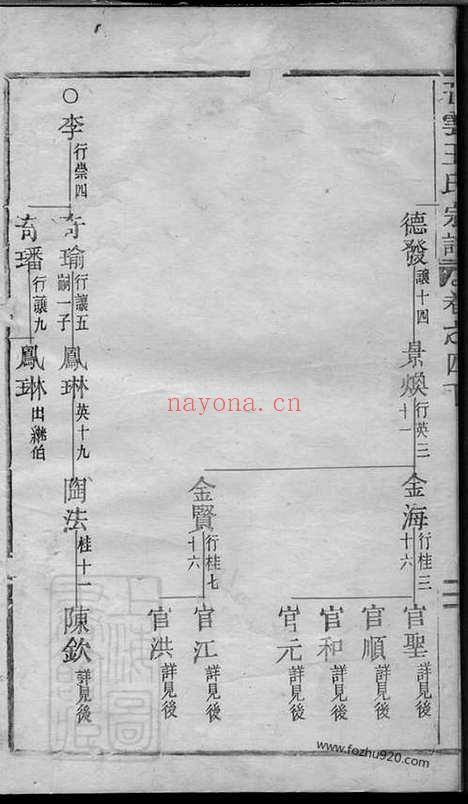 【五云王氏宗谱】（缙云家谱）_N1825.pdf