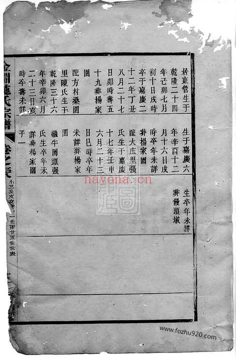 【临濮世叶金渊施氏宗谱】_N7734.pdf