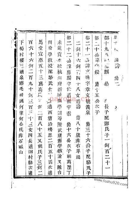 【宅埠陈氏世谱】（诸暨家谱）_N0109.pdf