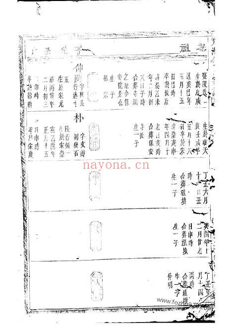 【龙池倪氏宗谱】（浦阳家谱）_N4918.pdf