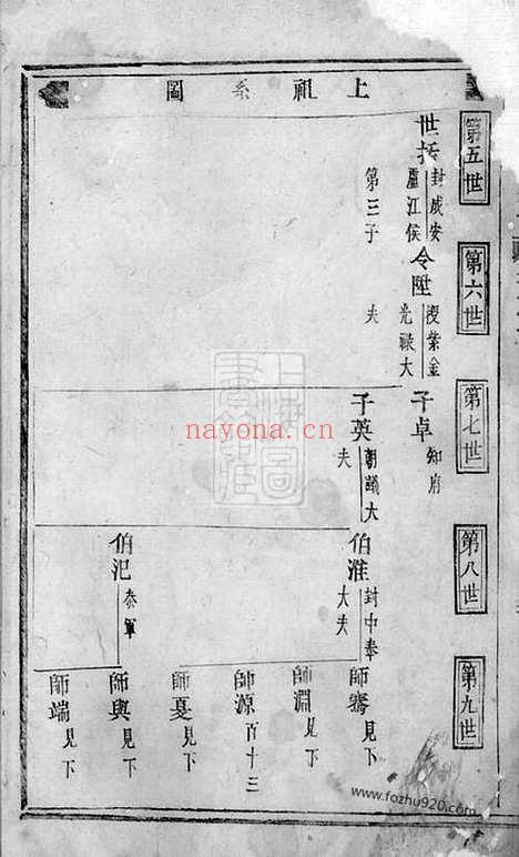 【东阳赵氏宗谱】_N2479.pdf