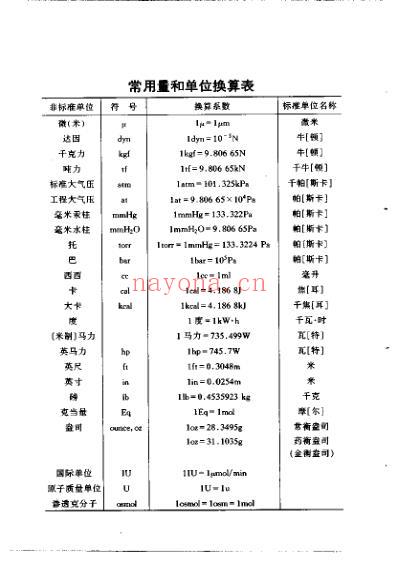 美国最新临床医学问答_外科学.pdf