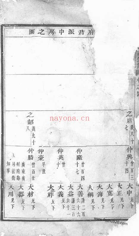 【华溪虞氏宗谱】（义乌家谱）_N2402.pdf