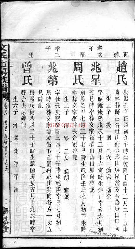 【文氏七房族谱】（湖南家谱）_N1940.pdf