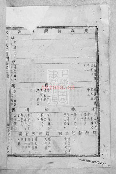 【太平吕氏宗谱】（永康家谱）_N5425.pdf