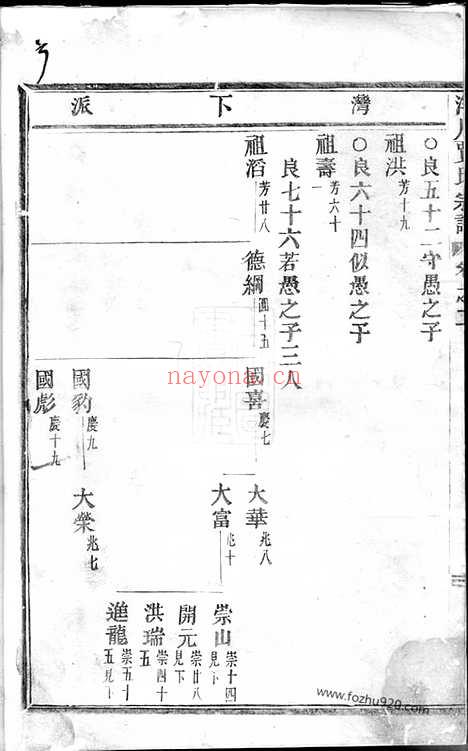 【洋川贾氏宗谱】（义乌家谱）_N2371.pdf