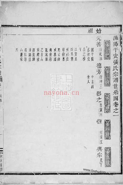 【浦阳平安张氏宗谱】_N7949.pdf