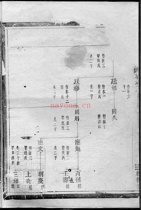 【南阳郡滕氏宗谱】七卷（汤溪家谱）_N3216.pdf