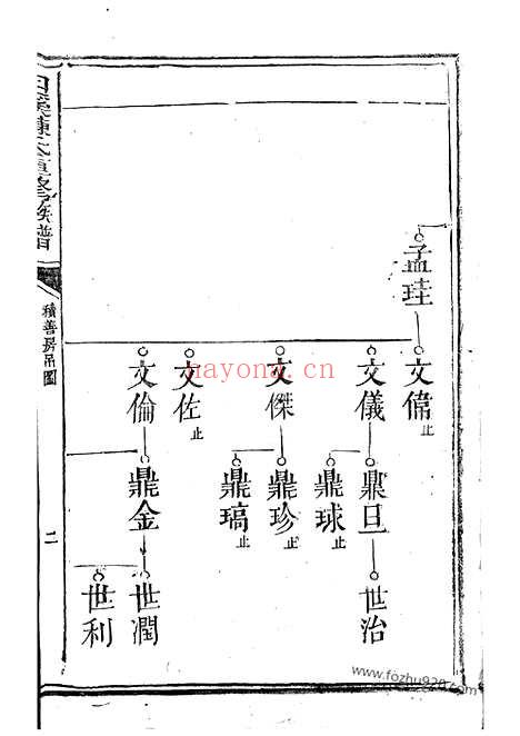 【白溪陈氏重修族谱】不分卷（瑞金家谱）_N0070.pdf