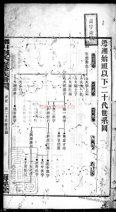 【槠山刘氏四修族谱】（湘乡家谱）_N3391.pdf