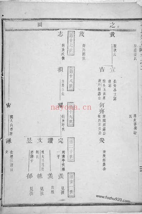 【孔氏宗谱】（永康家谱）_N2051.pdf