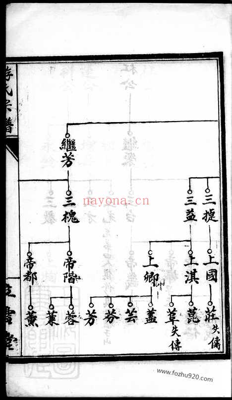 【盐城游氏宗谱】不分卷（盐城家谱）_N1325.pdf