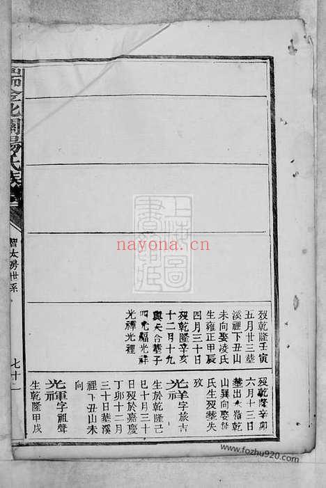 【瑞金北关杨氏族谱】不分卷（江西瑞金家谱）_N2247.pdf