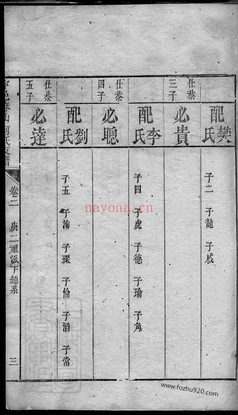 【宁邑麻山何氏支谱】（宁乡家谱）_N6626.pdf