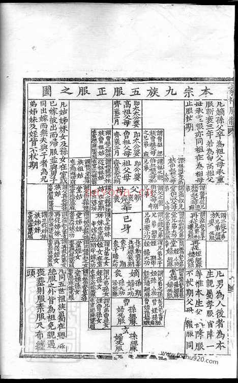 【义乌稠东蒋氏宗谱】_N2747.pdf