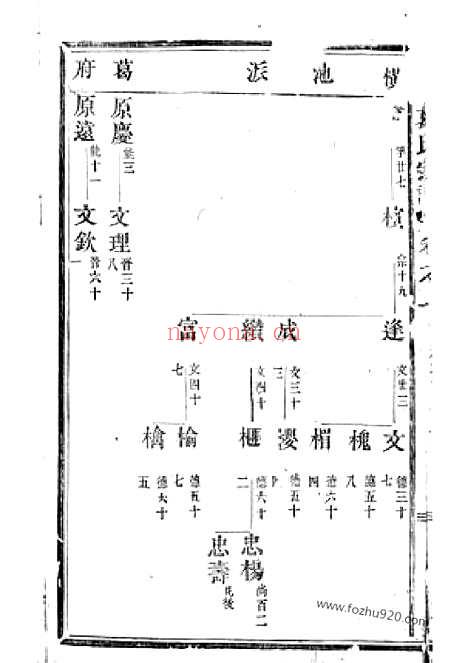 【吴宁葛氏宗谱】_N0948.pdf