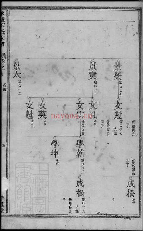 【东陵邵氏宗谱】_N6931.pdf