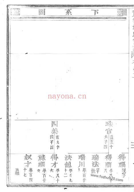 【黄雾翁氏宗谱】十二卷（永康家谱）_N5211.pdf