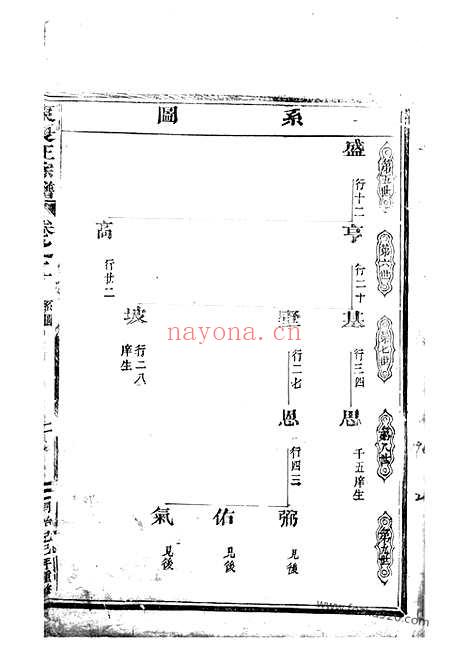 【东夏王氏重修宗谱】（永康家谱）_N1538.pdf