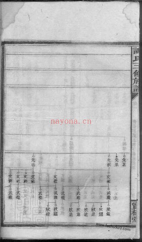 【邵湘界牌谢氏三修族谱】_N8388.pdf