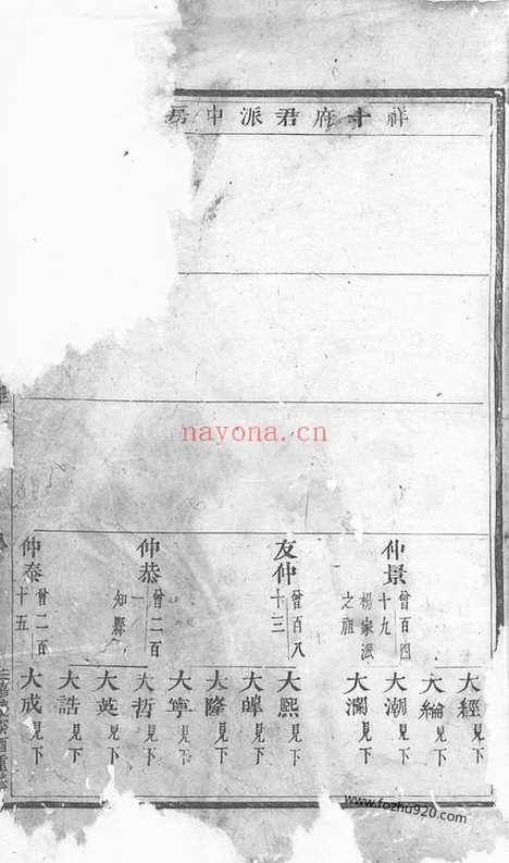 【华溪虞氏宗谱】（义乌家谱）_N2402.pdf