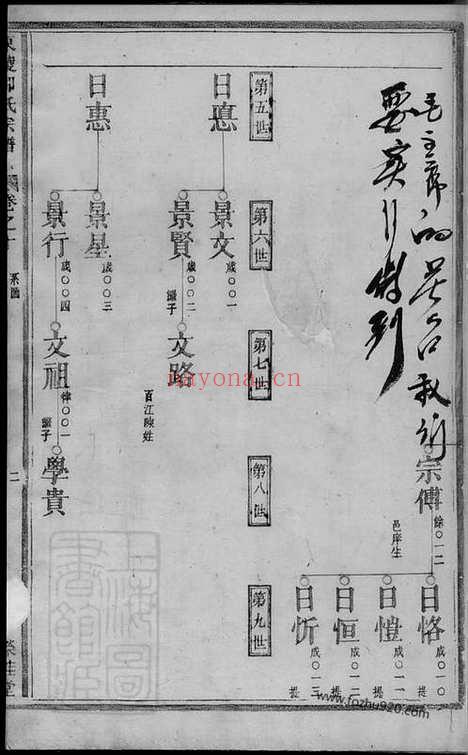 【东陵邵氏宗谱】_N6931.pdf