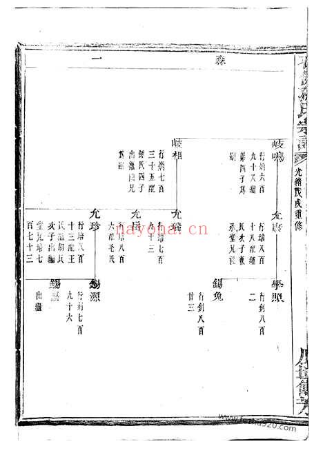 【暨阳石佛孙氏宗谱】_N0188.pdf