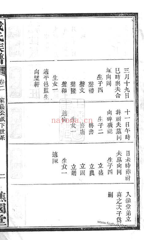 【戴氏族谱】（作者不详家谱）_N3973.pdf