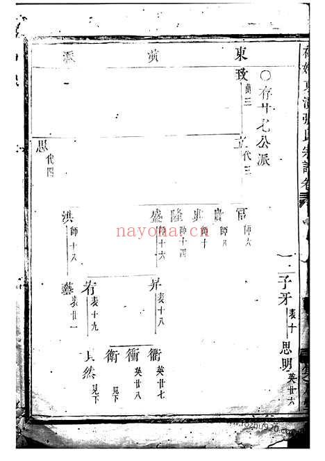 【社姆东演张氏宗谱】不分卷（东阳、诸暨家谱）_N0512.pdf