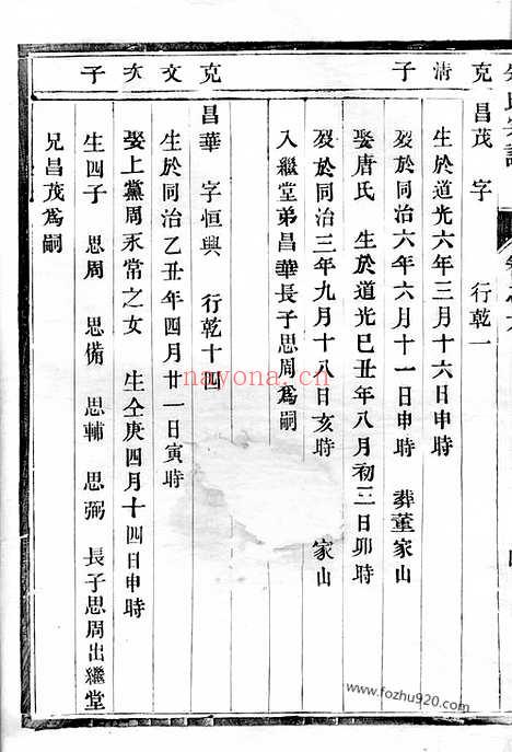 【朱氏宗谱】（镇江家谱）_N5745.pdf