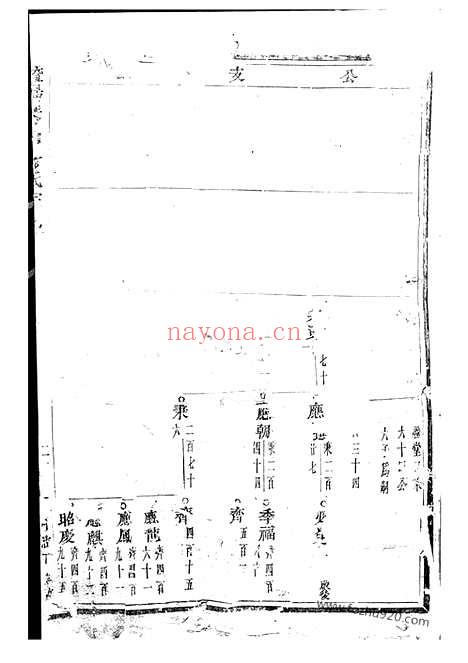 【暨阳琴山许氏宗谱】_N0412.pdf