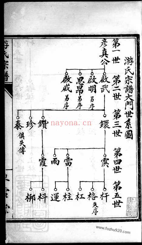 【盐城游氏宗谱】不分卷（盐城家谱）_N1325.pdf