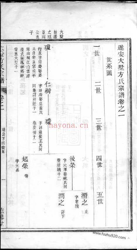 【遂阳大墅方氏宗谱】上卷十卷、下卷十卷（遂安家谱）_N2006.pdf