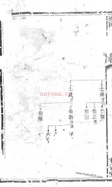 【湖南湘乡窦溪刘氏十修族谱】卷（湘乡家谱）_N3395.pdf