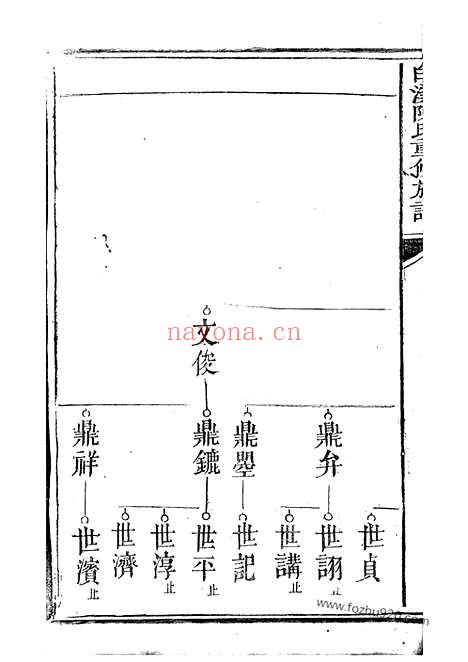 【白溪陈氏重修族谱】不分卷（瑞金家谱）_N0070.pdf