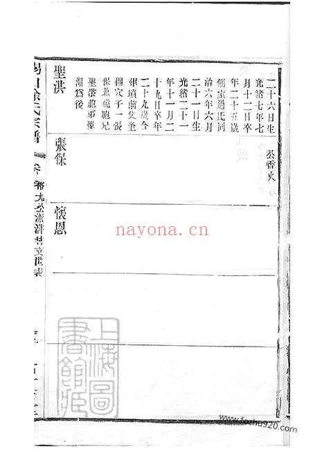 【锡山徐氏宗谱】九十四卷（无锡家谱）_003_N50713.pdf