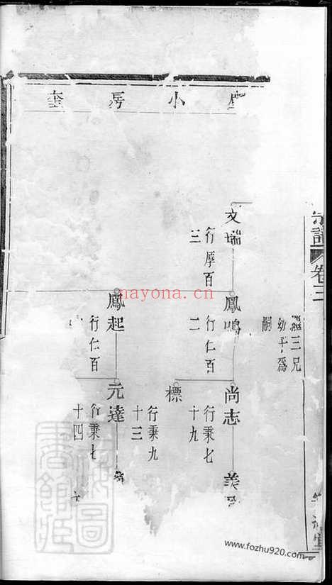 【暨阳西河毛氏宗谱】_N1912.pdf