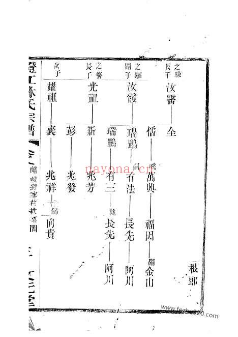 【澄江林氏宗谱】（江阴家谱）_N7001.pdf