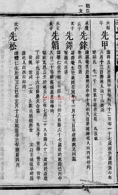 【李氏七修族谱】（平江家谱）_N5956.pdf