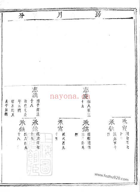 【岘西杜氏宗谱】二十七卷_首一卷（东阳家谱）_001_N58681.pdf