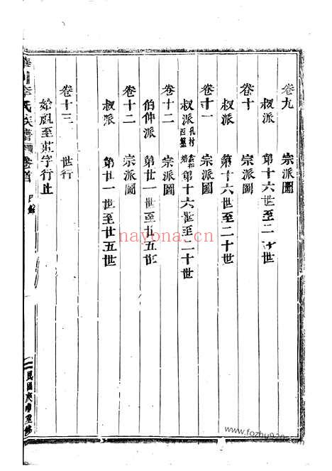 【华川李氏族谱】二十三卷_首一卷_末一卷_N6051.pdf