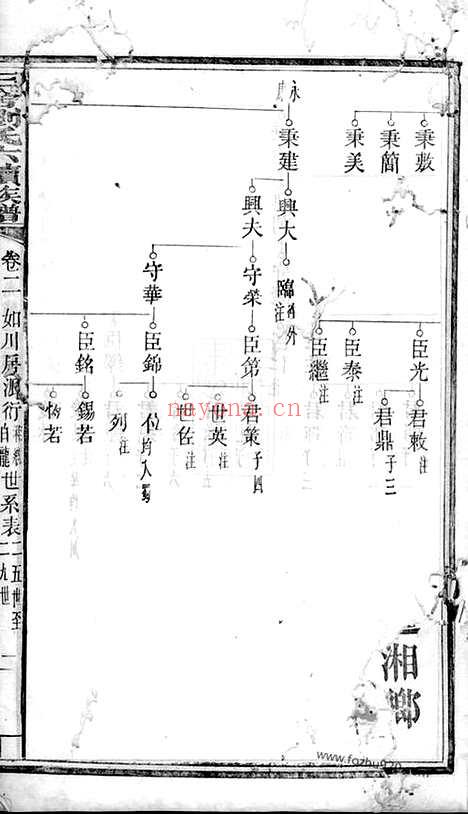 【三舍刘氏六续族谱】（安福家谱）_N3267.pdf