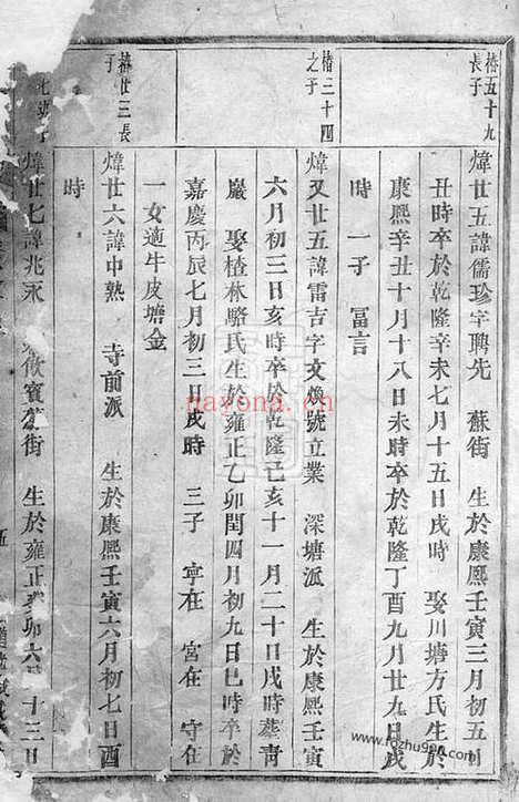 【泮塘朱氏宗谱】（义乌家谱）_N5687.pdf