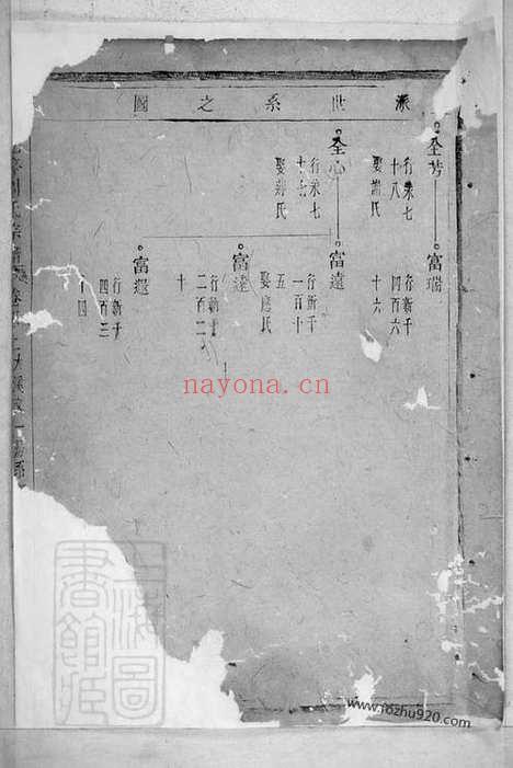 【暨阳花亭周氏宗谱】_N7326.pdf