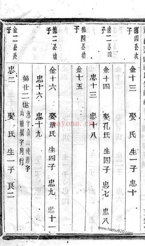 【萧邑蒲山韩氏宗谱】十卷（萧山家谱）_N4000.pdf